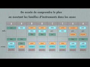 Chostakovitch - Valse n°2