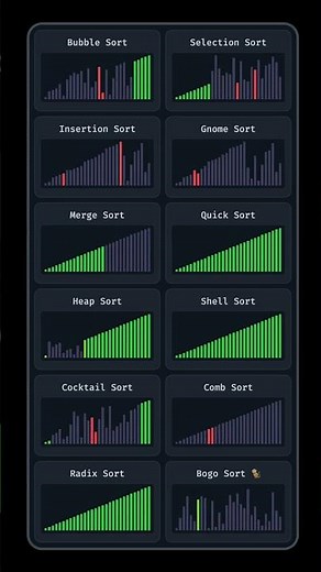 The 12 most popular sorting algorithms visualized!