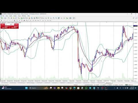 Top 3 Free MT4 Indicators That Actually Deliver – Boost Your Trading Today