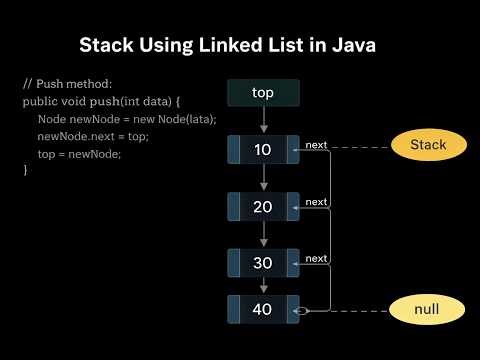Java Stack Using Linked List | Complete Explanation with Code