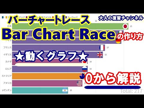 【誰でも分かる】 動くグラフ！バーチャートレース(Bar Chart Race)の作り方【0から解説します】