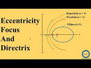 Eccentricity, Focus And Directrix - What Is Eccentricity?