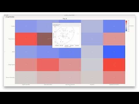 Correlation Heatmap X by Y in JMP