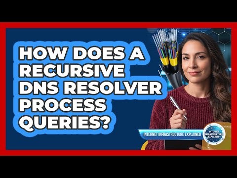 How Does a Recursive DNS Resolver Process Queries?