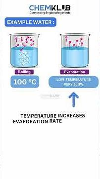 EVAPORATION PROCESS
