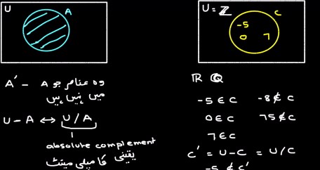 Universal set and absolute complement