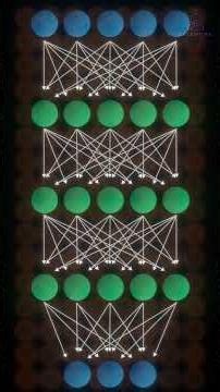 The genius trick behind modern AI Mixture of Experts #ai #computerscience #shorts