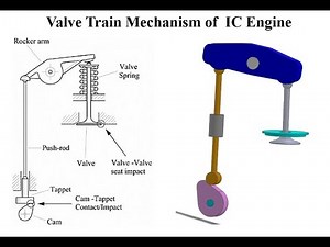 Animation of Valve Train Mechanism in Solidworks