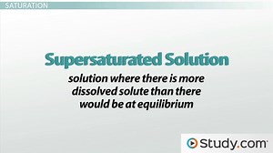 Osmosis, Diffusion and Saturation