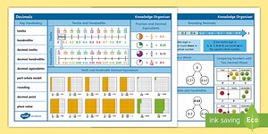 Year 4 Decimals Maths Knowledge Organiser