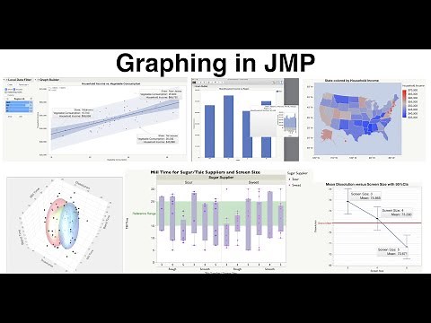 JMP Academic Series: Creating and Customizing Graphs