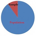 What is a Population in Statistics?