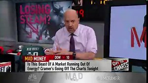 Charts: Amazon, Alphabet, Netflix and Nvidia may pull back