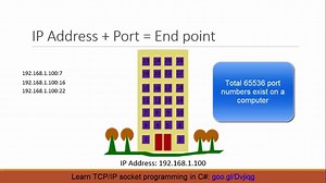 Difference between IP Address and Port Number - IP With Ease