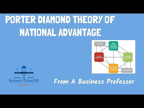 Porter Diamond Theory of National Advantage (with real world examples) | International Business