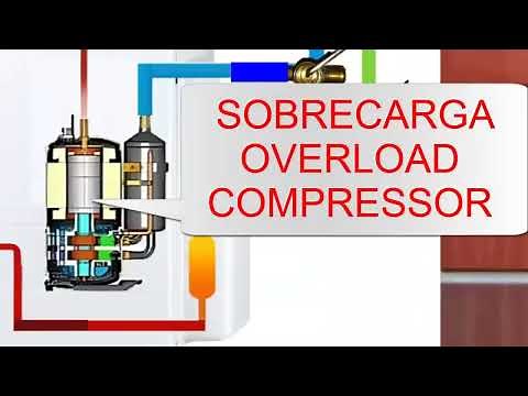Fix AC Compressor Overload Fault: Diagnose Errors & Protect Your Unit Yourself