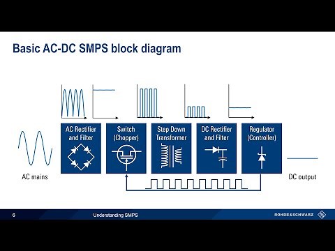 Understanding Switching Mode Power Supplies