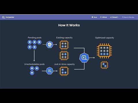 Karpenter Installation in AWS EKS: Step-by-Step Guide to Kubernetes Autoscaling | By M. Sharma