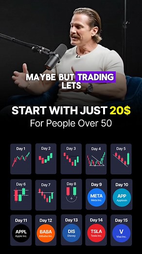 1K views · 414 reactions | Kick-start your trading journey with Finelo  | Trading Guru | Facebook