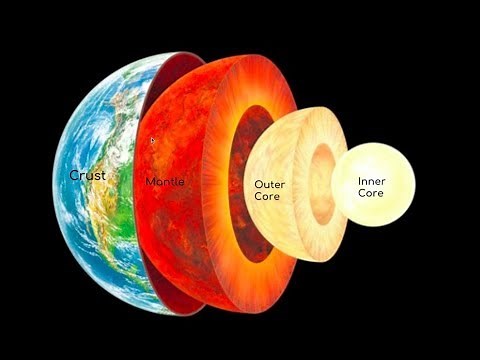 layers of the earth