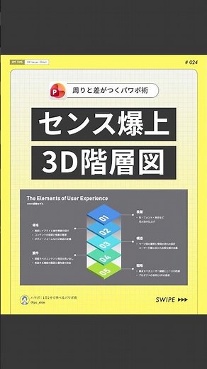 【プロ技】センス爆上 3D階層図 #powerpoint #パワーポイント #パワポ #資料作成