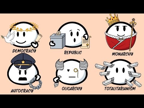every systems of government explained in 3 Minutes