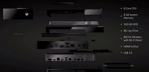 Xbox One Hardware Specs