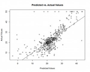 How to Plot Observed and Predicted values in R | R-bloggers