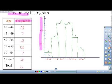 Histograms and Relative Frequency Histograms in Statistics