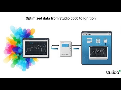 Bridging Studio 5000 Rslinx Opc Server To SCADA Ignition Via OPC UA : Best Practice