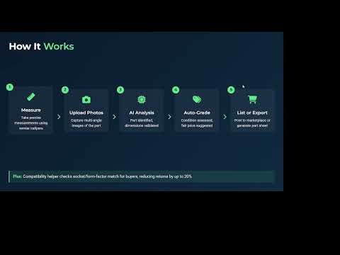 EcoChip: AI-powered Platform for Reuse & Resale\rof Computer Parts