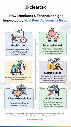 📝 New Rent Agreement Rules You Need to Know The Model Tenancy Act brings clearer rules for both landlords and tenants. Key points include: ✅ Registration within 2 months 💰 Security deposit caps at 2 months’ rent (residential) 📈 Rent hikes need 3 months’ notice 🔒 Evictions only with valid grounds ⚖️ Disputes handled by the Rent Authority in 60 days 🔧 Maintenance split between tenant and landlord Disclaimer: The Model Tenancy Act(MTA) is a guiding framework, but these updated rules are effect