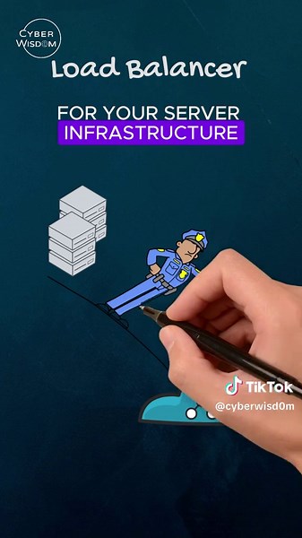 What are load balancers?#cyber #cybersecurity #network #informationtechnology #education #it #educational #technology #loadbalancing #loadbalancer #loadbalance