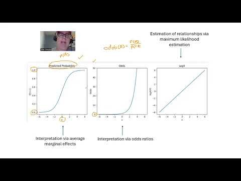 Binary logistic regression Stata 19 Part 1