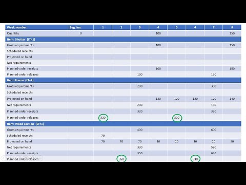 How to construct a material requirement plan (MRP)
