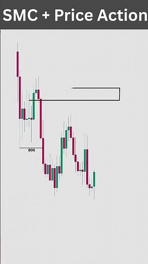 Smart Money Concepts + Price Action Strategy | Complete Technical Analysis for Beginners #trading