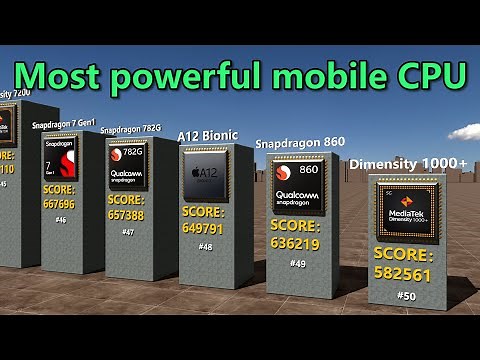 The world's most powerful mobile processors compared