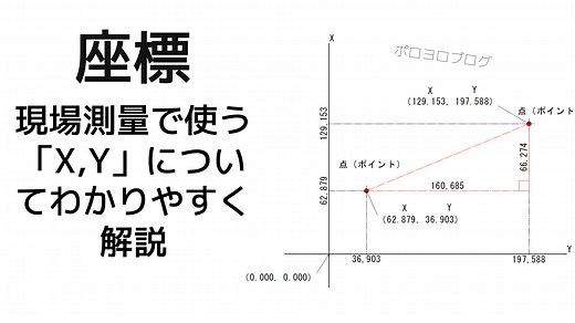 【座標】現場測量で使う「X,Y」についてわかりやすく解説