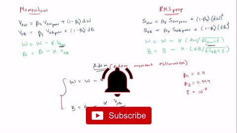 Adam Optimizer Explained: Why It’s Popular in Deep Learning?