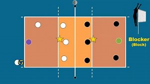 7.1K views · 269 reactions | Volleyball Rules for Beginners | Easy Explanation ,Rules, Scoring, Positions and Rotation | Volleyball Training tips and tricks | Facebook