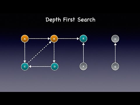 Graph Traversal - Depth First Search - DFS | Animation | Visualization