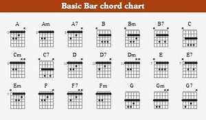 10 Quick and Easy Tips to Learning How to Read a Guitar Chords Chart