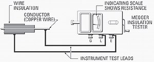 Insulation Resistance Test Or Megger Test Procedures With Circuit Diagram