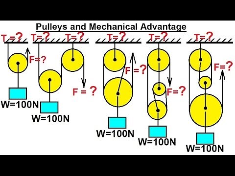 Mechanical Engineering: Particle Equilibrium (12 of 19) Pulleys and Mechanical Advantage