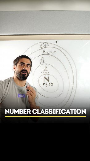 Here's How We Classify Numbers! Do You Know What Complex Numbers Are?🤯 #numbers #numberclassification #integers #naturalnumbers #irrationalnumbers #complexnumbers #realnumbers | Neil Does Maths