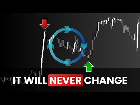 If You Don’t Understand This Cycle, You’ll Keep Funding the Banks’ Profits