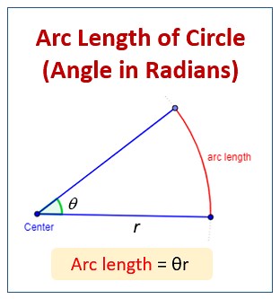 Arc Length in Radians (examples, solutions, videos, worksheets, games, activities)