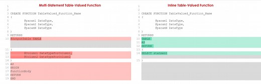 SQL Server multi-statement table-valued functions