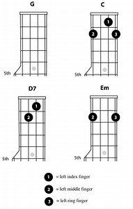 Easy Banjo Chords | Banjo Compass