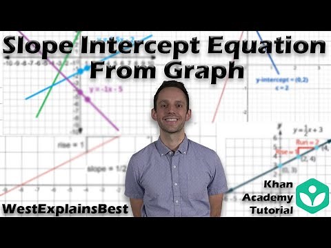 Khan Academy Tutorial: slope-intercept equation from graph